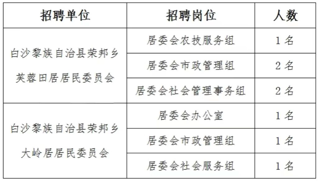 白沙黎族自治县康复事业单位最新招聘信息及其相关内容探讨