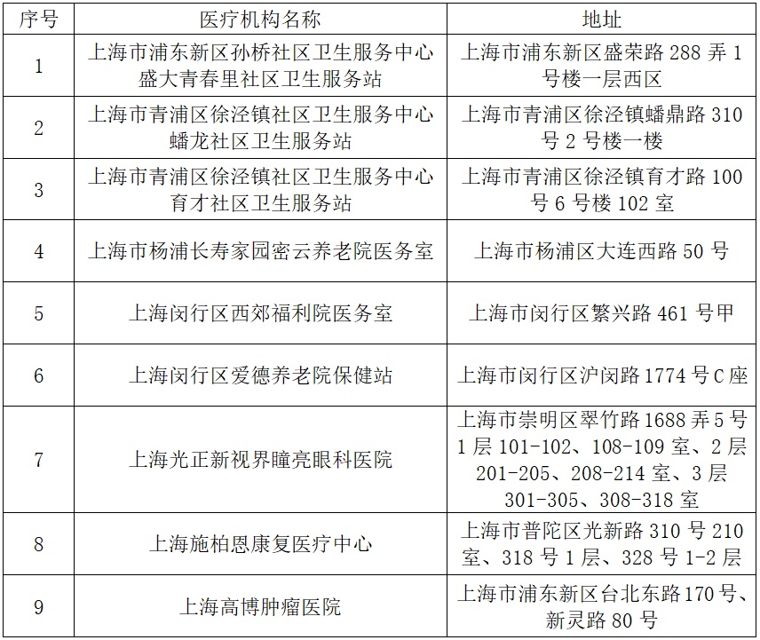 崇明县医疗保障局最新项目概览