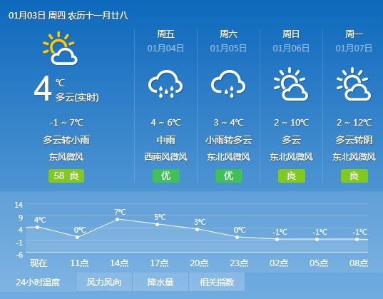 沈潭镇天气预报更新通知