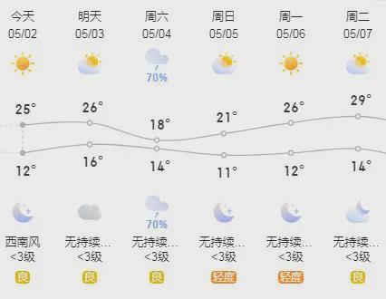 纸碾村委会天气预报最新情况及影响解析