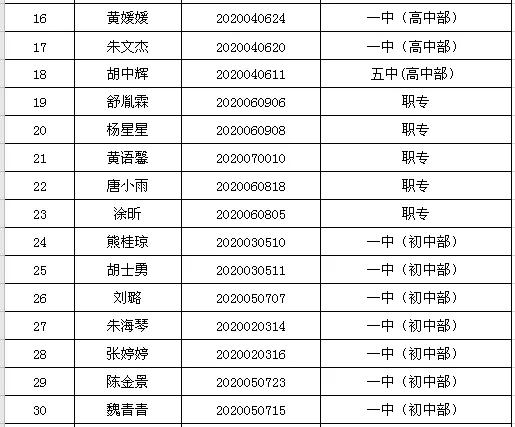 潢川县文化广电体育和旅游局招聘新资讯详解