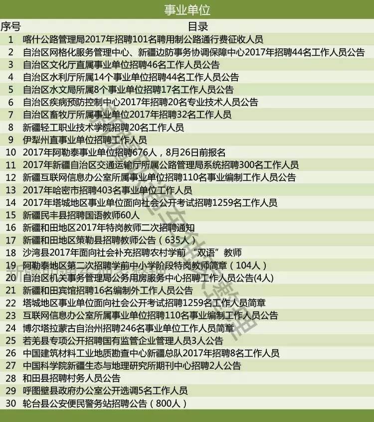 西林区科技局最新招聘信息与职业机会深度探讨