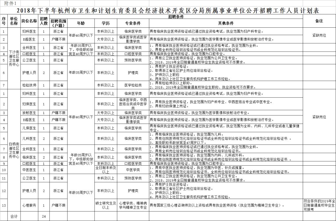 睢县计划生育委员会招聘信息与职业发展概述