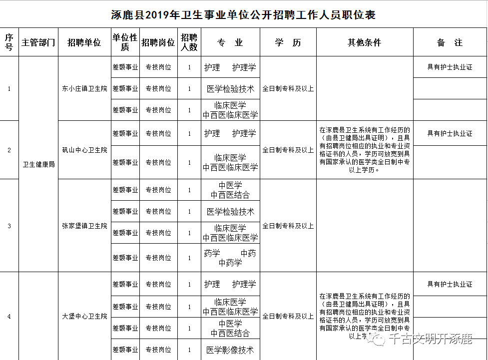 涿鹿县特殊教育事业单位人事任命动态更新