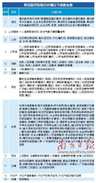 桥西区数据和政务服务局最新项目，推动数字化转型，优化政务服务