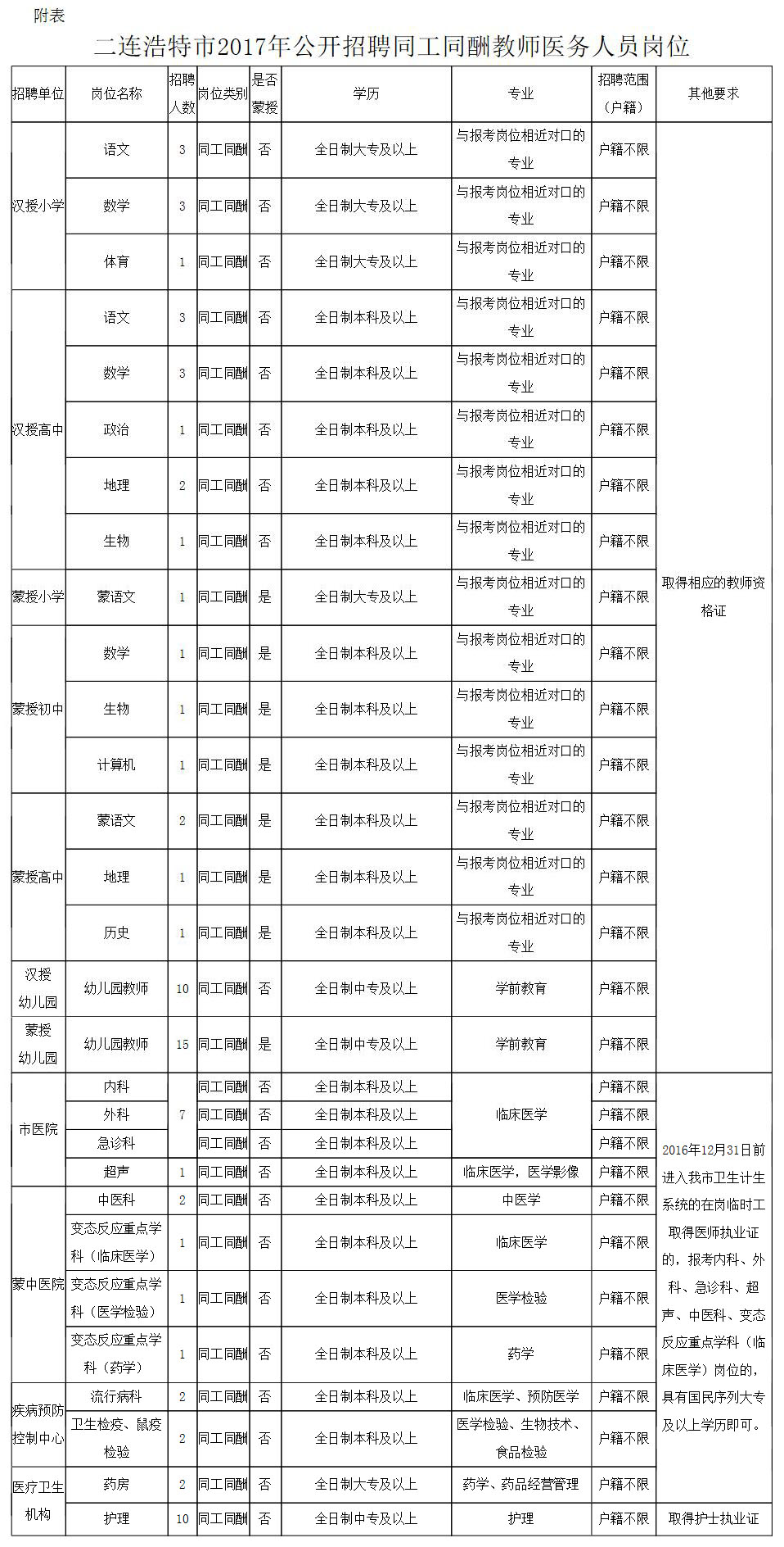 道真仡佬族苗族自治县司法局最新招聘及内容概述