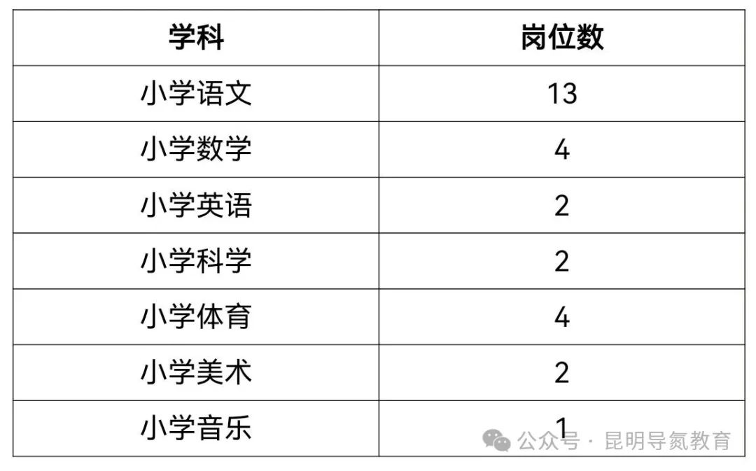 晋宁县小学最新招聘信息全面解析