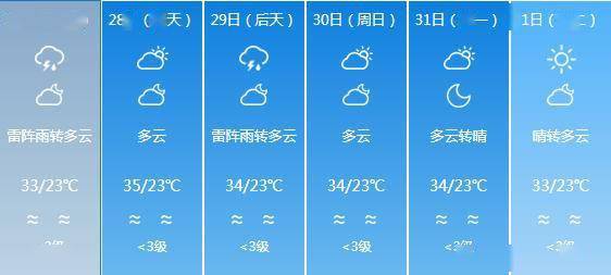 邦渎天气预报最新动态