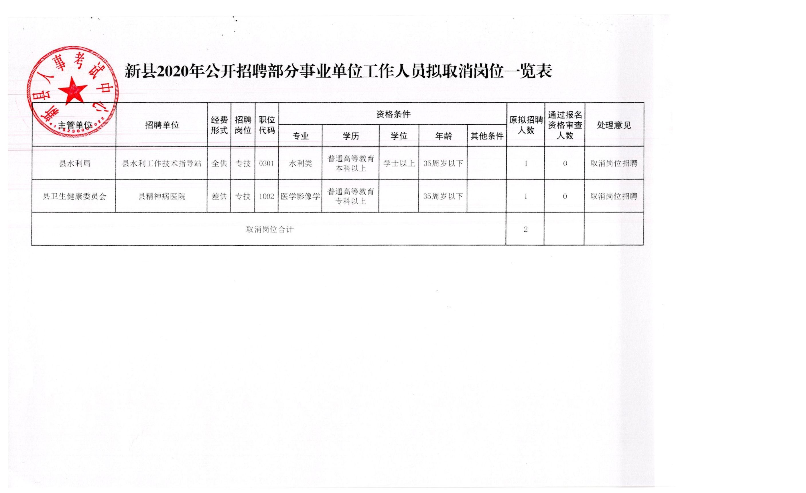 龙陵县应急管理局最新招聘启事概览