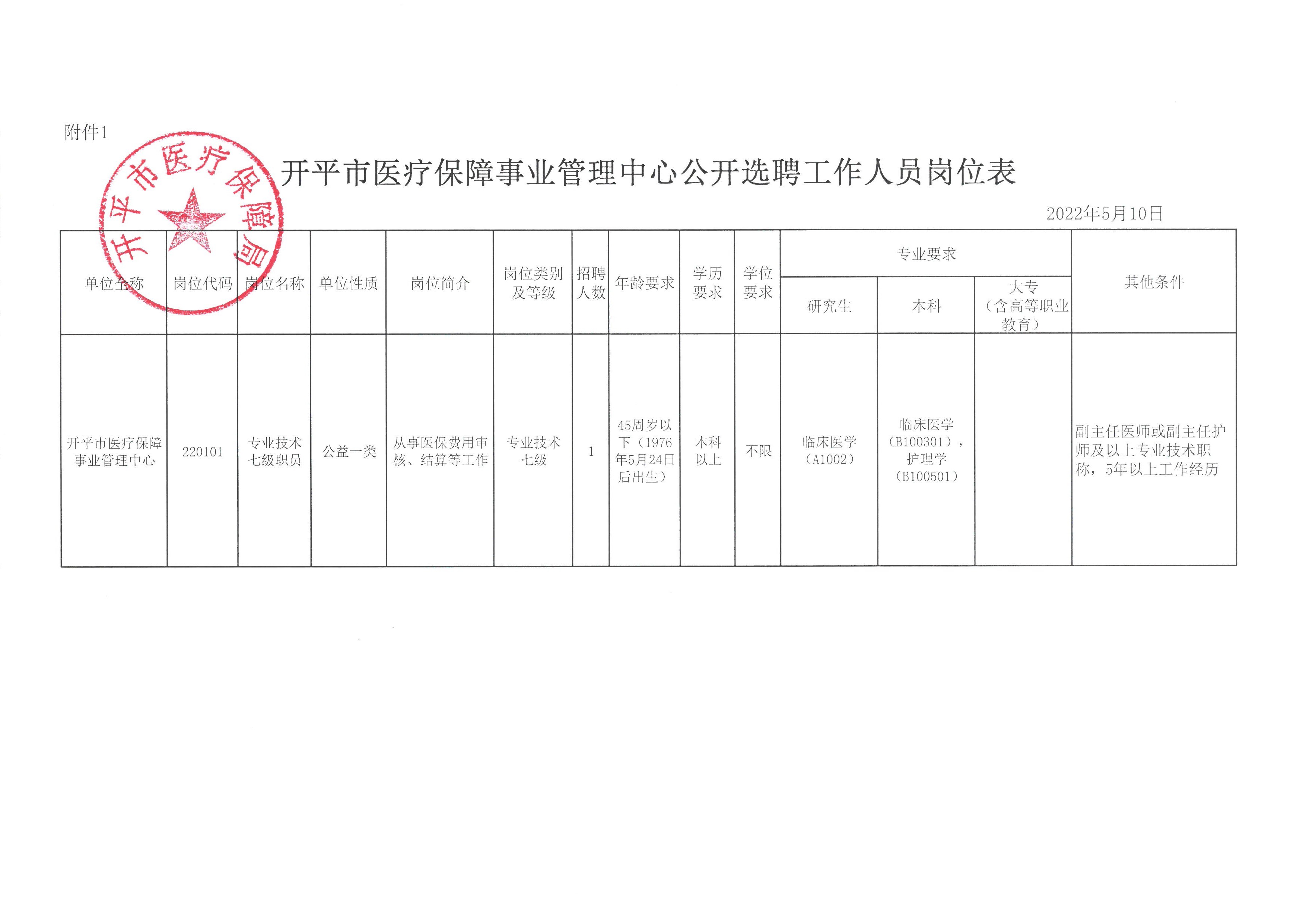 开福区医疗保障局人事任命动态解析