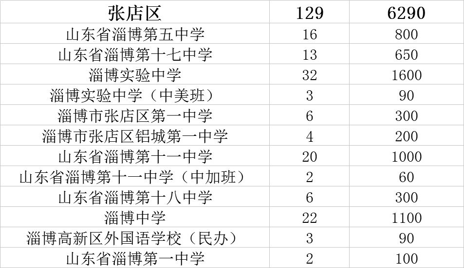 高青县初中最新招聘信息概述及分析