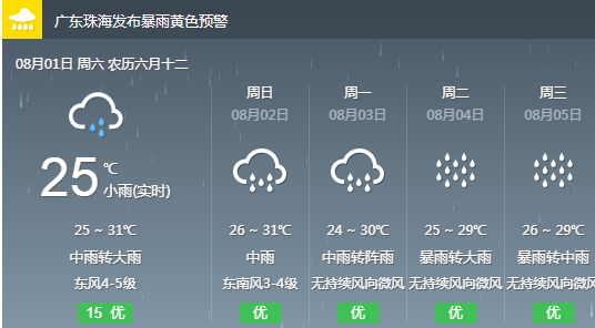 那威村委会天气预报更新通知