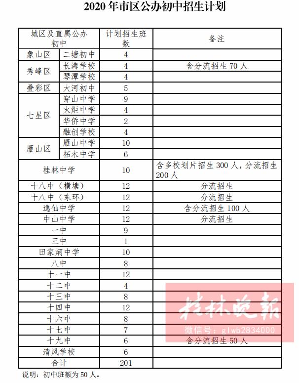 七星区初中最新项目，探索现代教育的新篇章