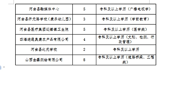 海原县医疗保障局最新招聘启事概览