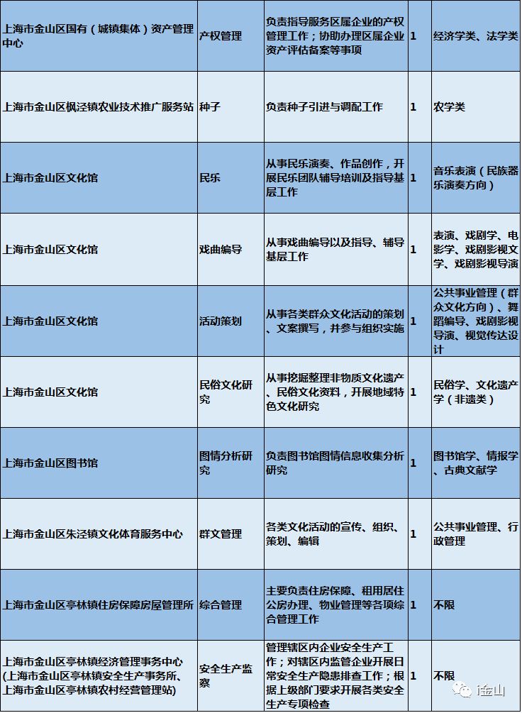 金山区康复事业单位最新招聘信息概览