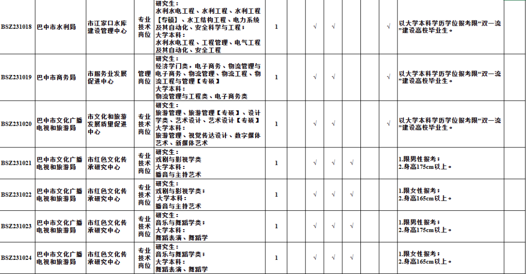 心神不宁的郎