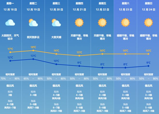 七都镇天气预报更新通知