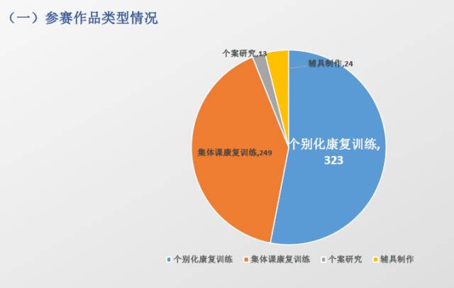 经济技术开发区特殊教育事业单位最新发展规划