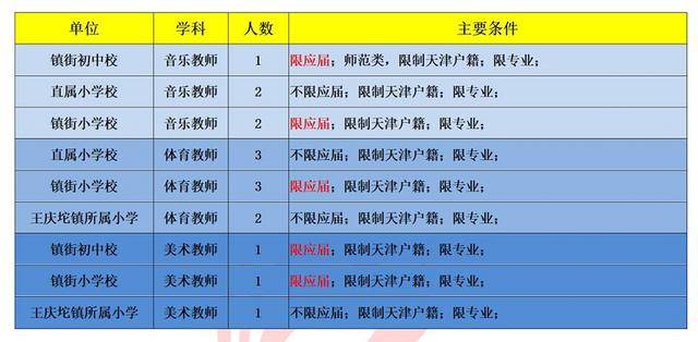 武清区小学最新招聘资讯汇总