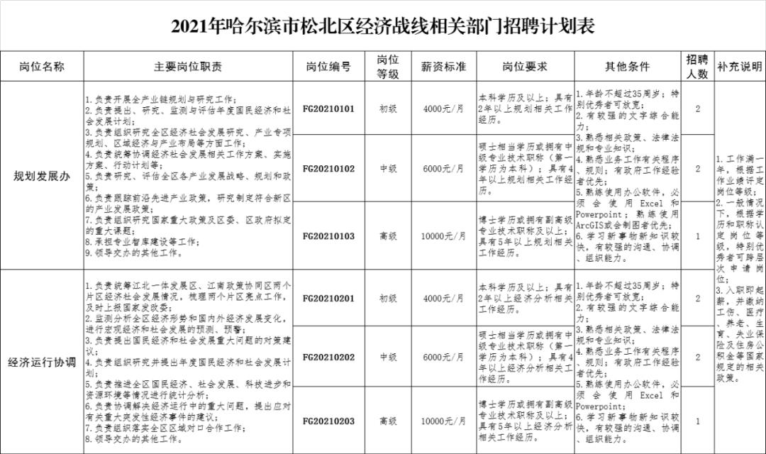 松北区计生委最新招聘信息与未来工作展望