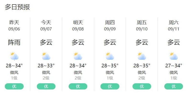 谷饶镇最新天气预报