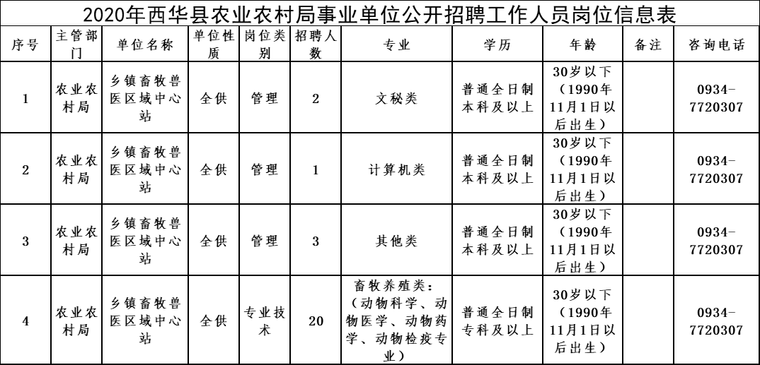 冠县农业农村局最新招聘启事详解