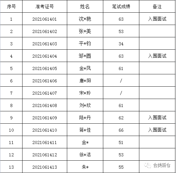 东昌府区级托养福利事业单位最新招聘信息概述