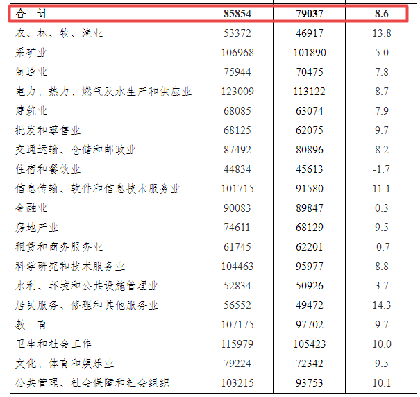 达玉村天气预报更新通知