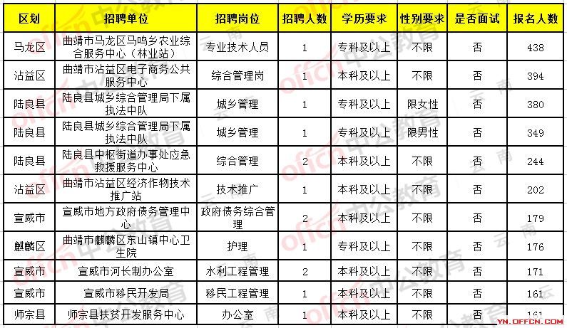 宜城市康复事业单位招聘最新信息汇总