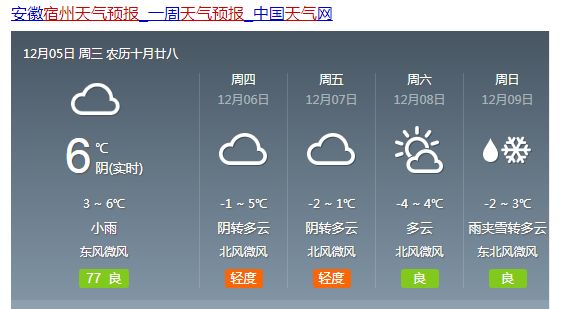 栗木乡天气预报更新通知