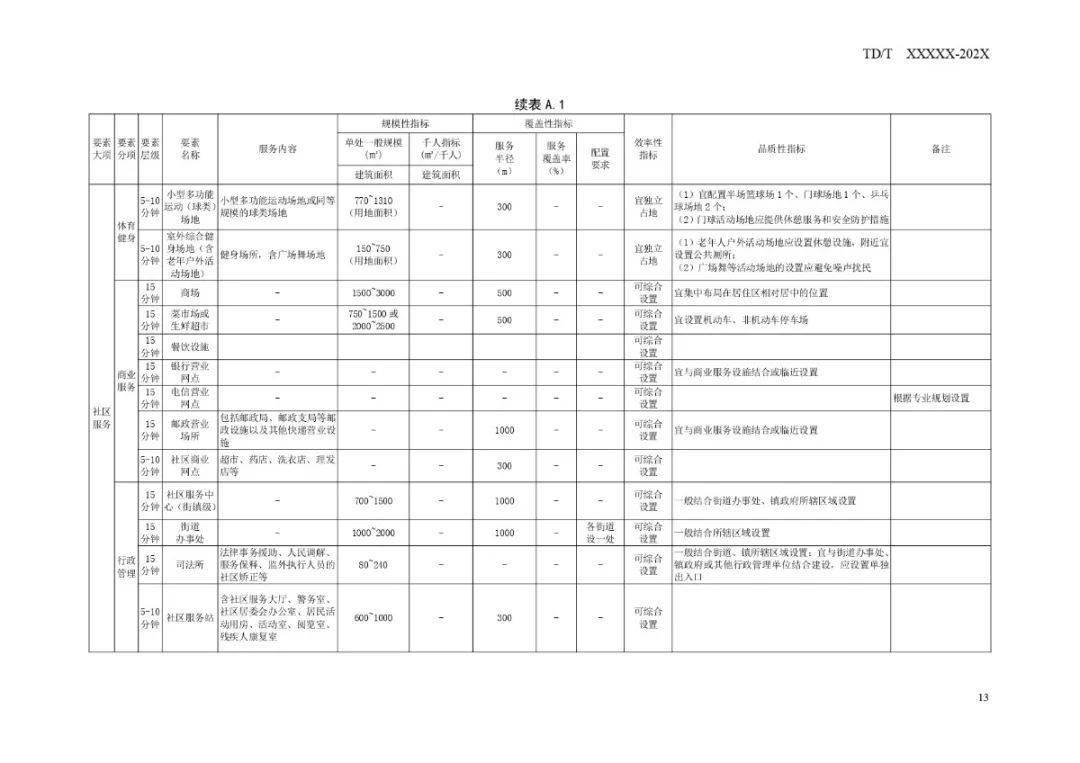 昌邑区市场监督管理局最新发展规划