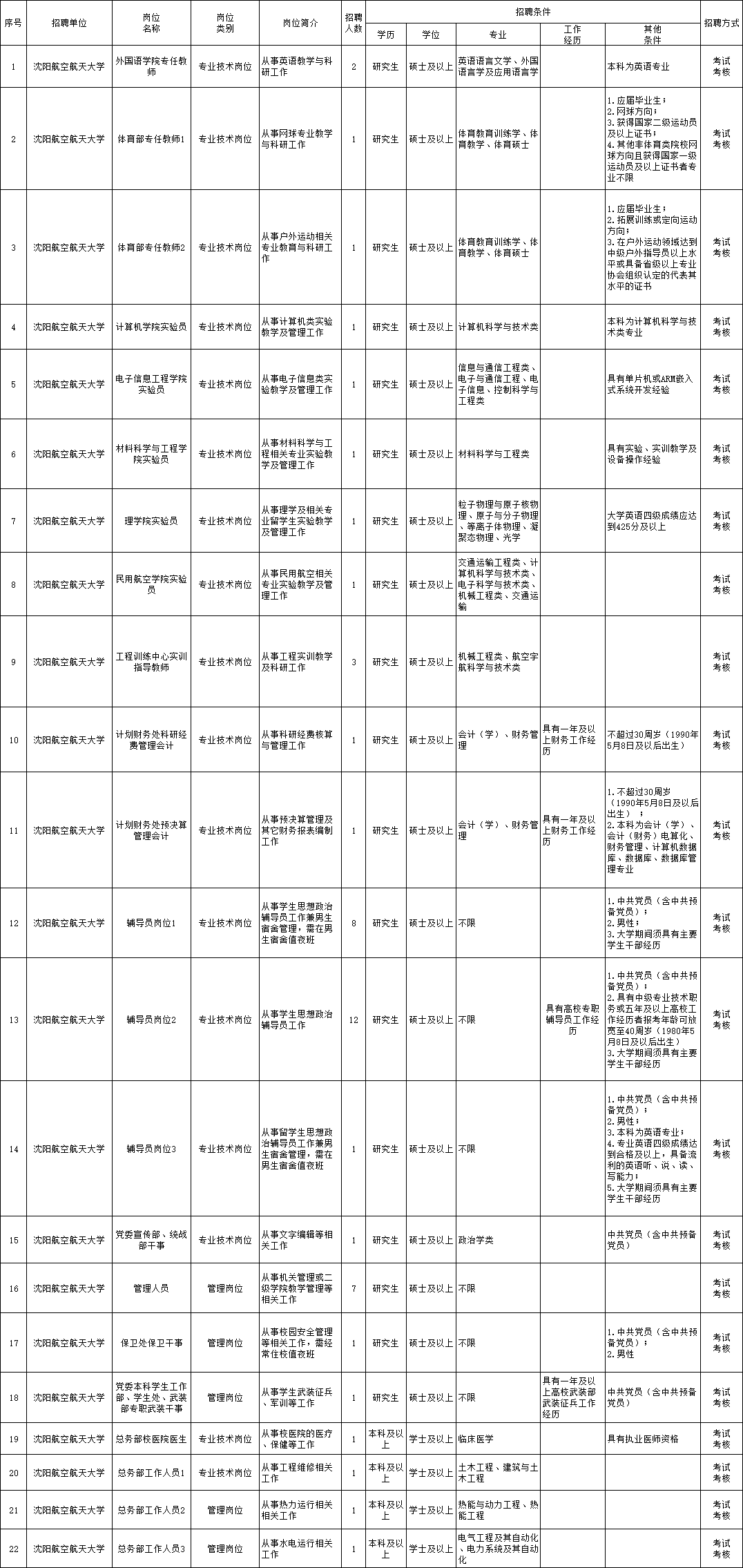 最新县级托养福利事业单位招聘启事全景解读