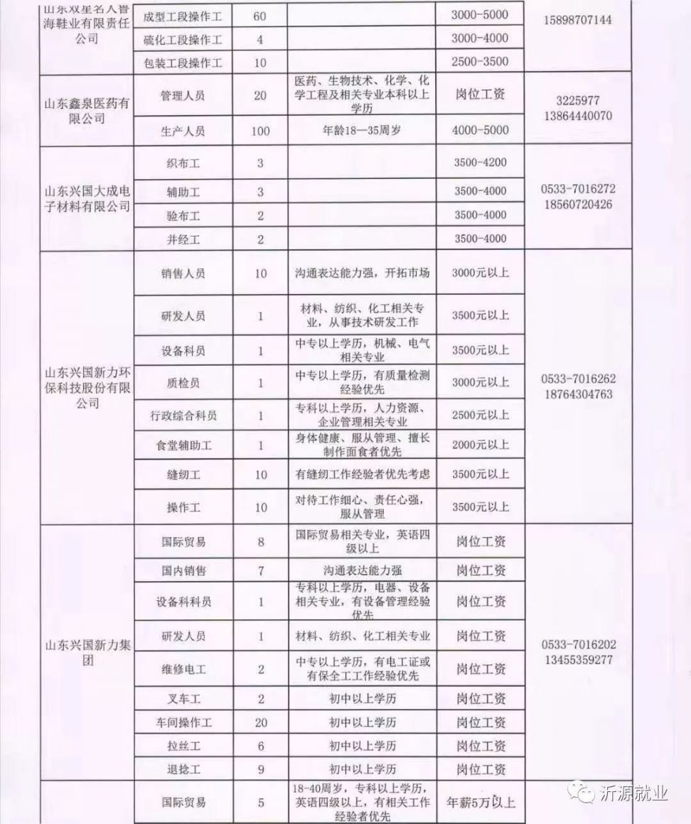 曲沃县科技局等最新招聘信息全面解析