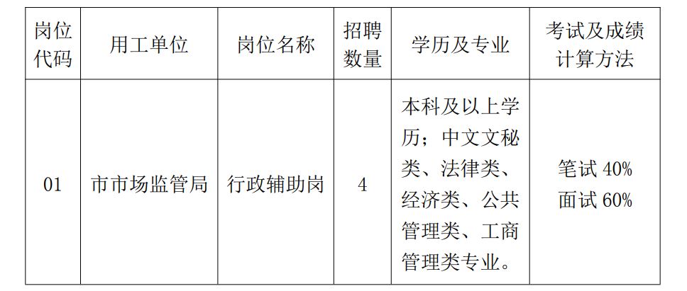 彰武县市场监督管理局最新招聘启事