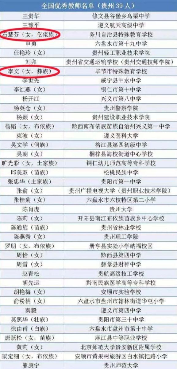 秀峰区特殊教育事业单位领导团队最新概述