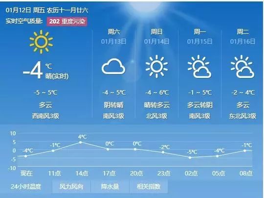 寿泉街道最新天气预报