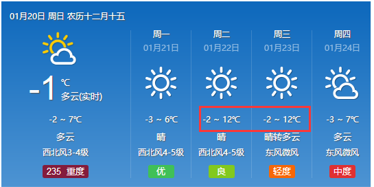 红艺村委会天气预报更新通知