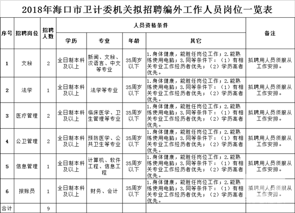 石首市计生委最新招聘信息与招聘热潮涌动