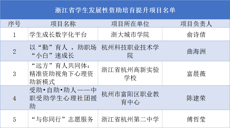 永康市特殊教育事业单位最新发展规划