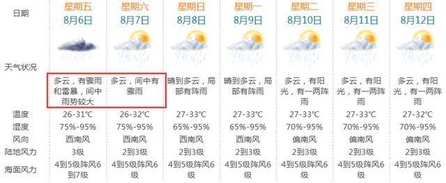 新华天气预报更新通知