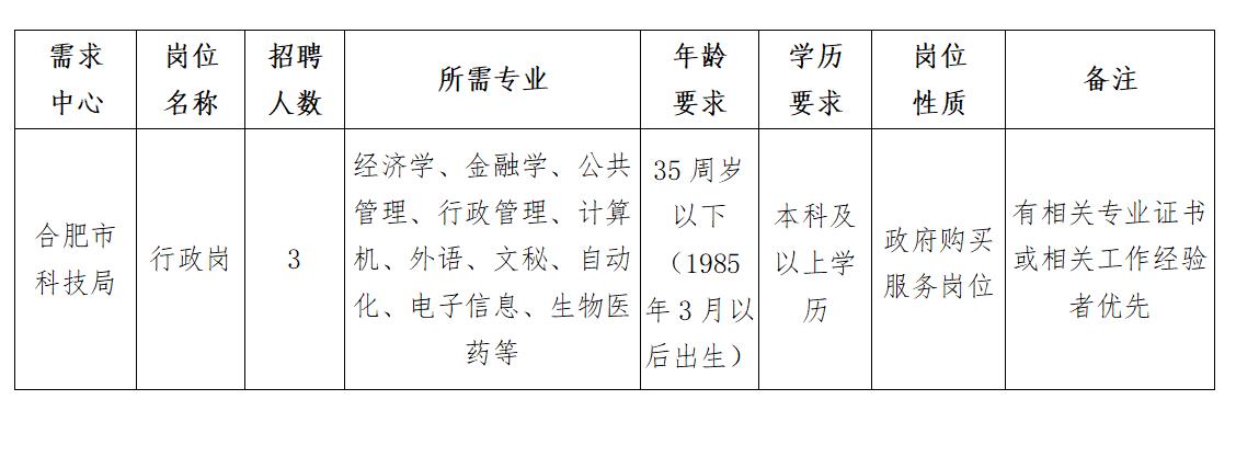 温岭市科技局及企业最新招聘动态速递