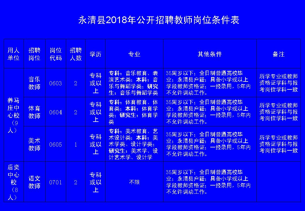 渝北区小学最新招聘启事概览