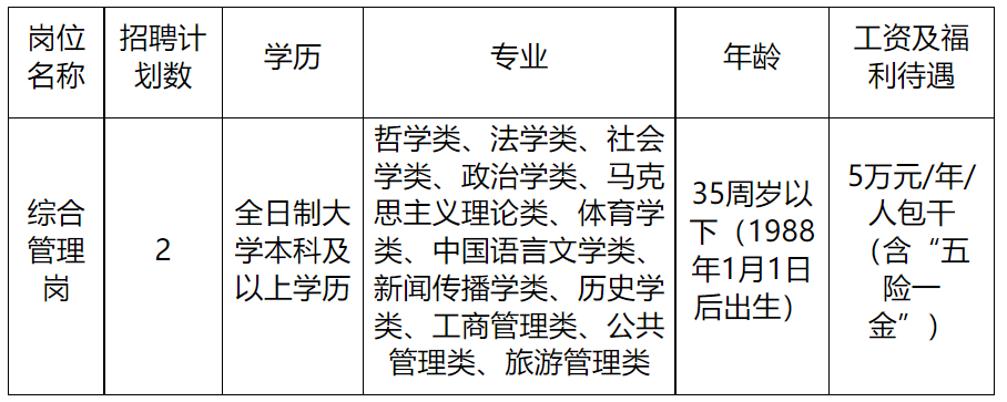 黄石港区文化局招聘信息全面解析