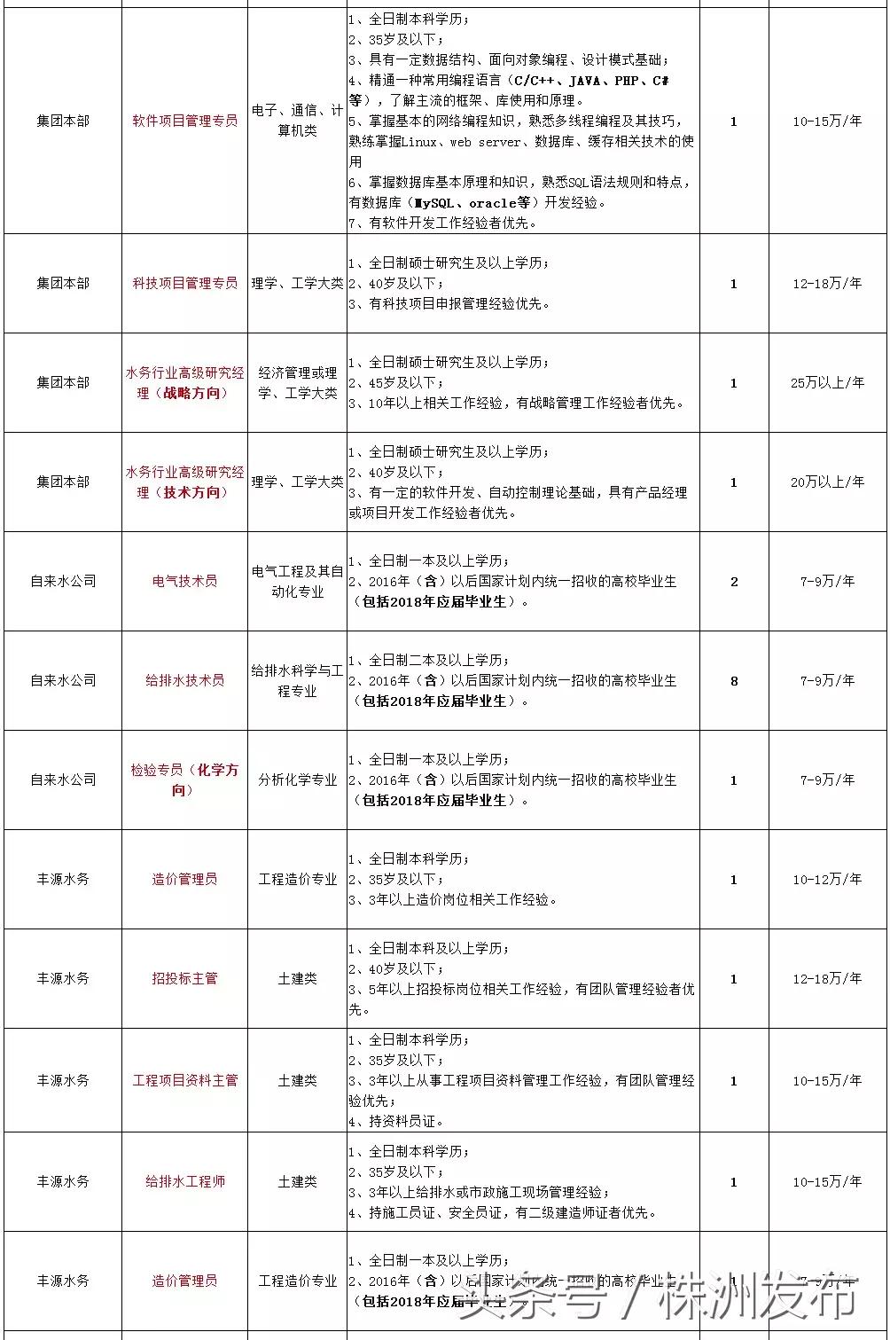 芦淞区初中最新招聘概览