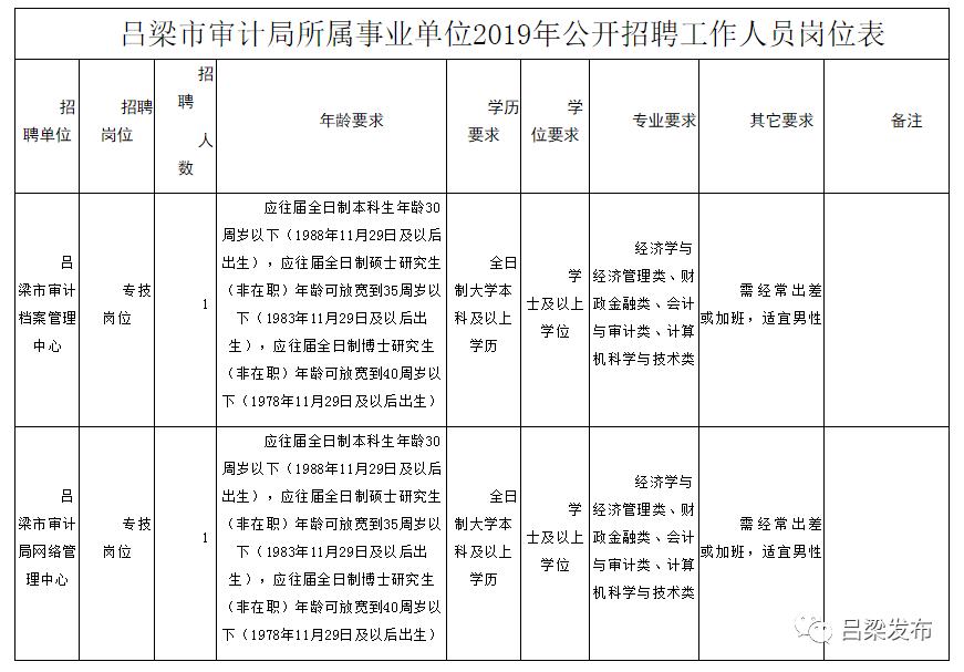 大方县审计局招聘信息详解与招聘动态更新