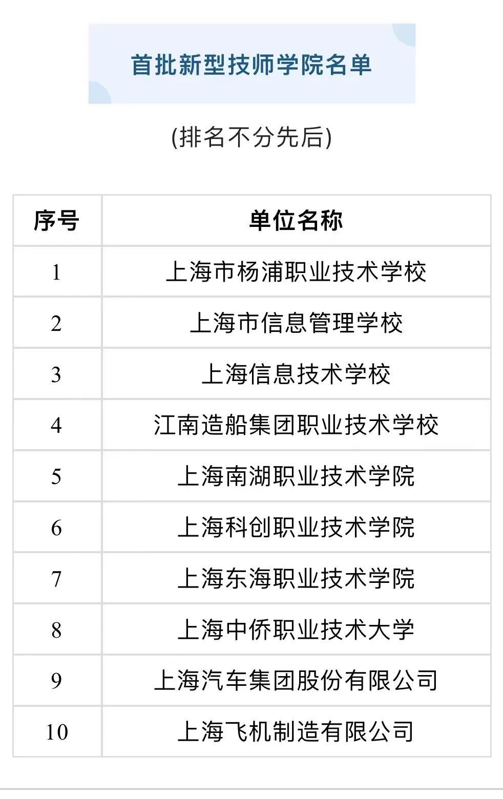 松江区初中最新发展规划