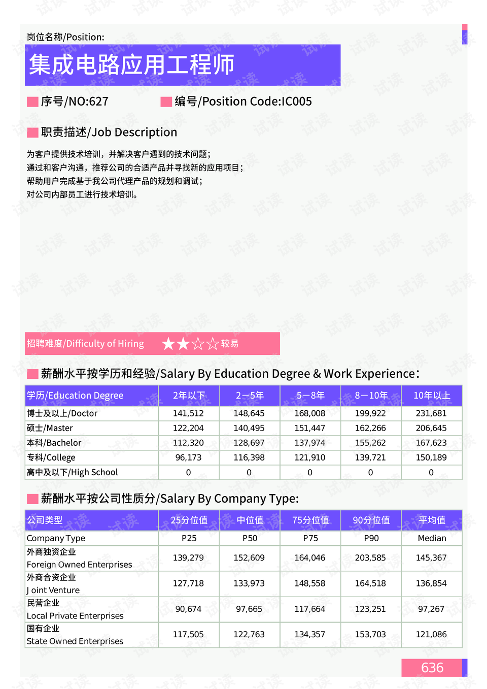 十字路乡最新天气预报