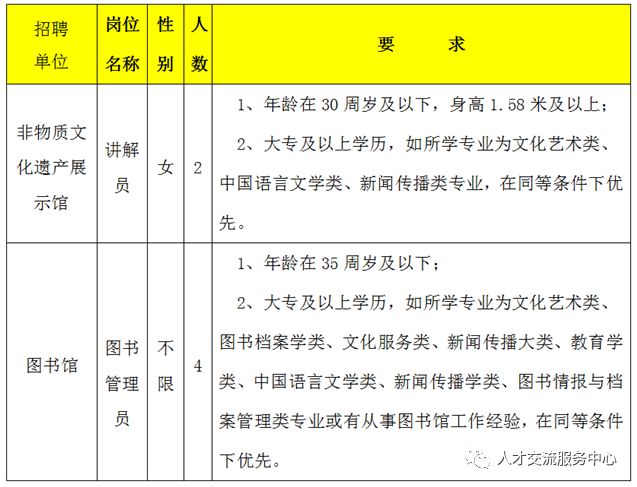 宁国市图书馆最新招聘启事概览