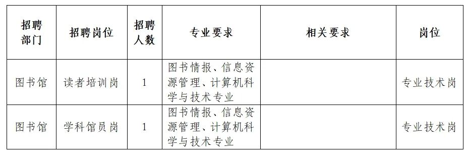 金门县图书馆最新招聘信息与招聘细节全面解读