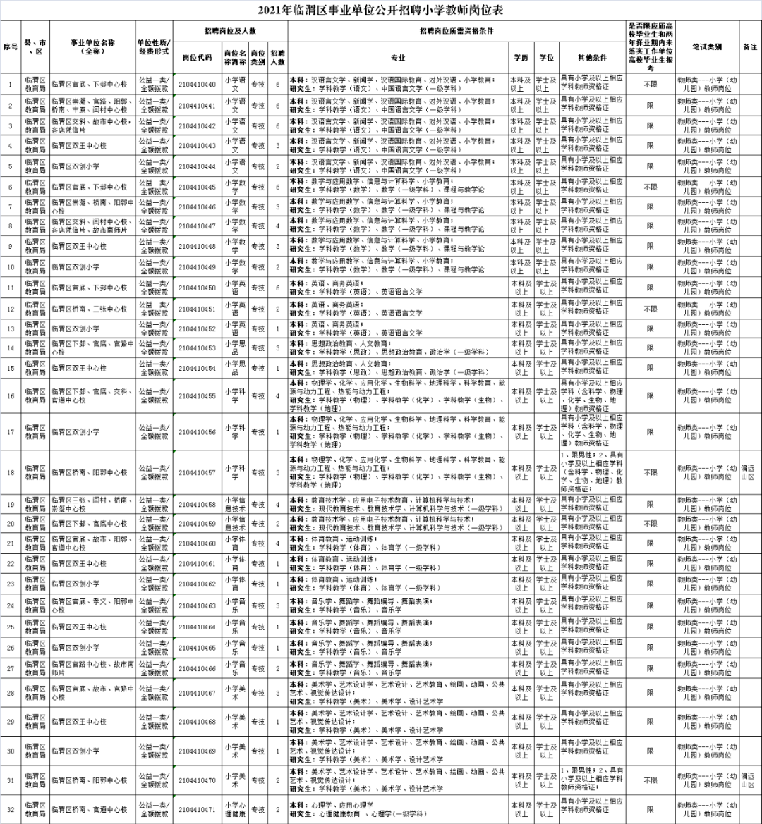 临渭区初中最新招聘信息概览